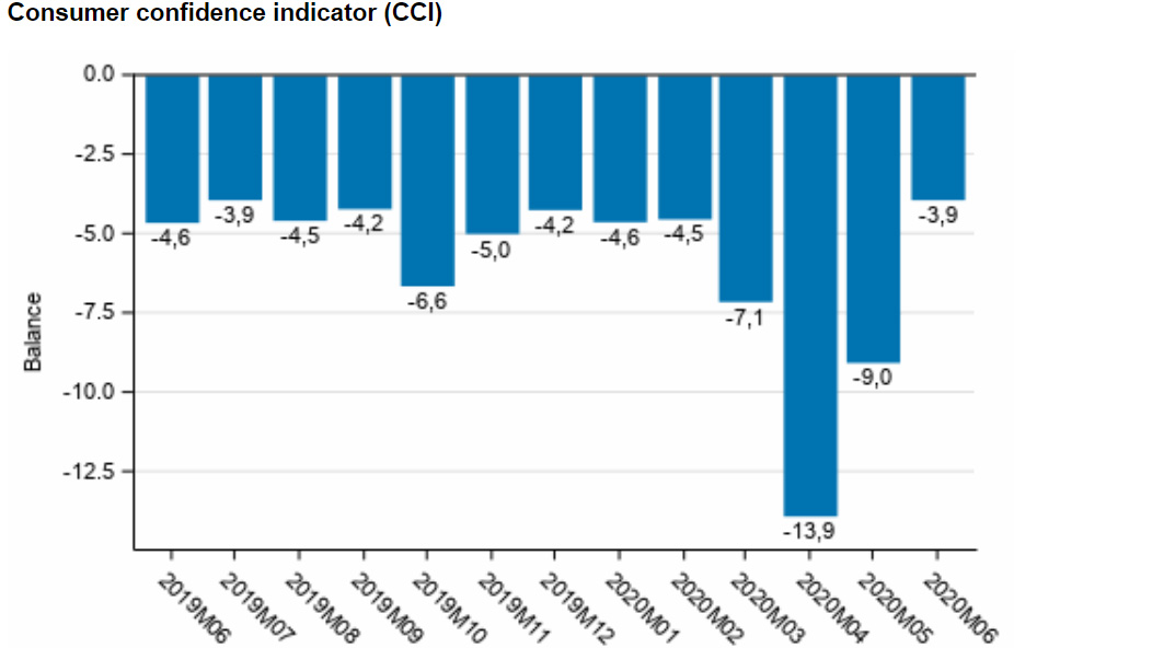 Consumer-confidence-June