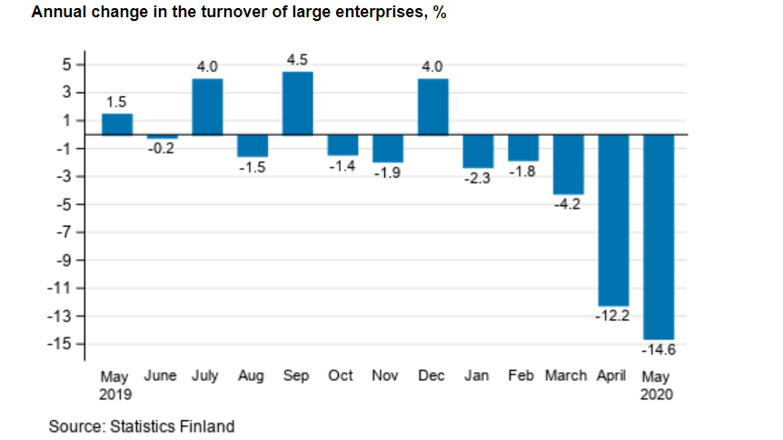 Turnover-large-enterprises-annual