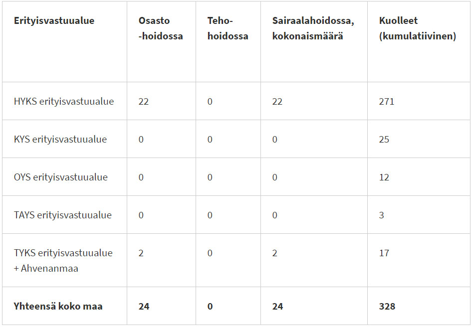 Cases-intensive-care-hospitalized-1-July