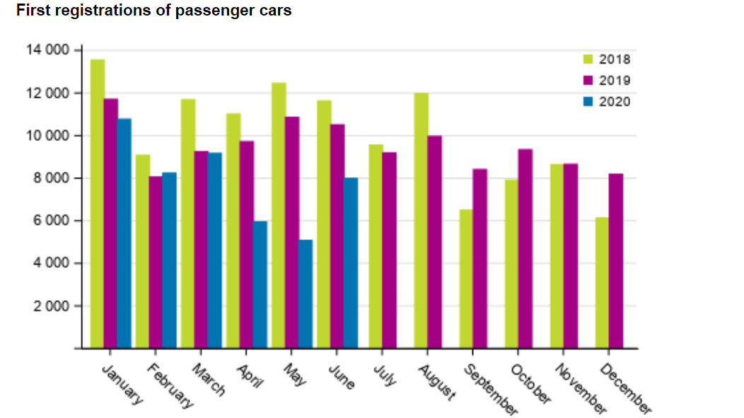 Car-sales-June-2020