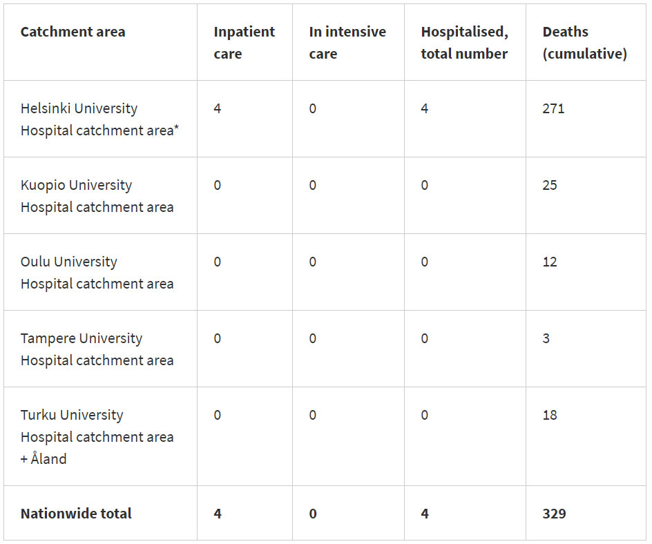 coronavirus-dead-death-hospital-intensive-care-24-July-2020