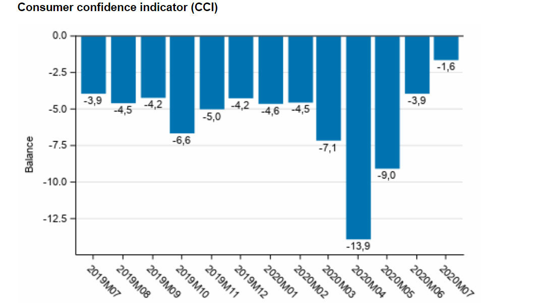 Consumer-Confidence-July-2020