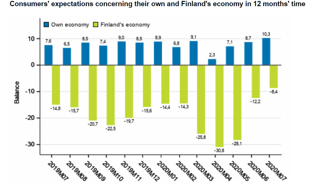 Consumer-expectations-July-2020