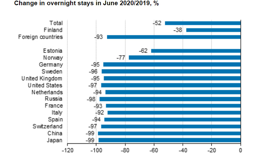 Overnight-stays-Tourists-June-2020