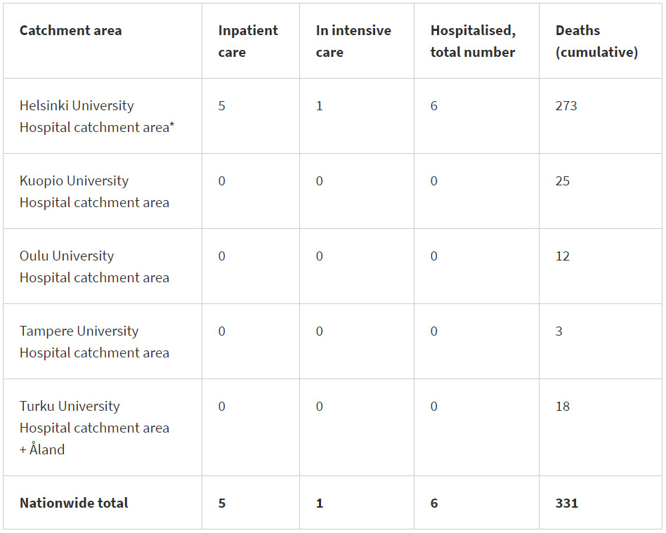 Cases-dead-intensive-care-coronavirus-4-August-2020