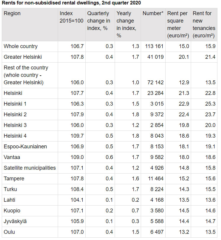Housing-rent-prices-2Q-2020