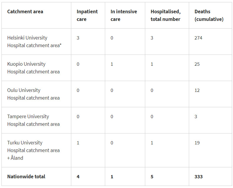 Cases-dead-intensive-care-hospitals-coronavirus-10-August