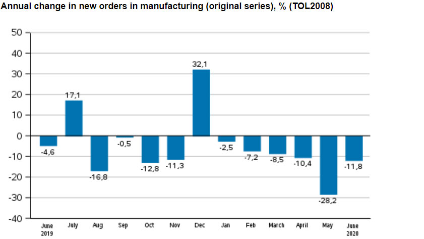 Manufacturing-orders-June-2020