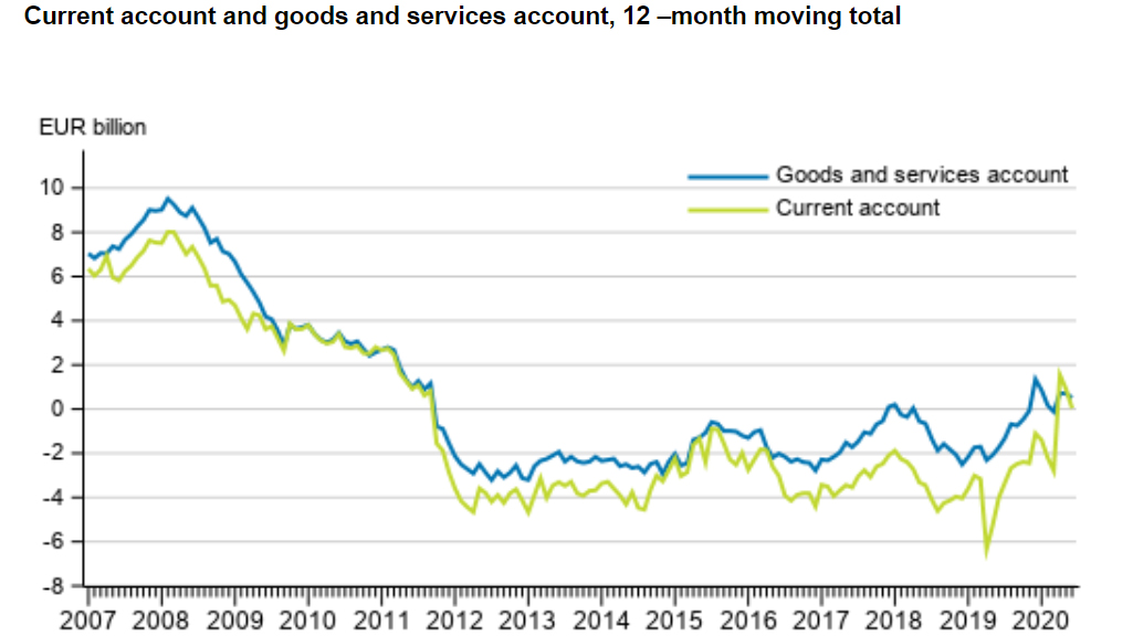 Current-account-June