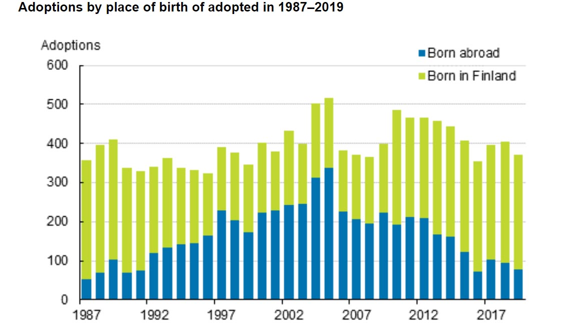 Adoptions-Finland-2019