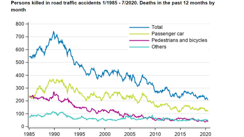 Road-traffic-accidents-July-2020