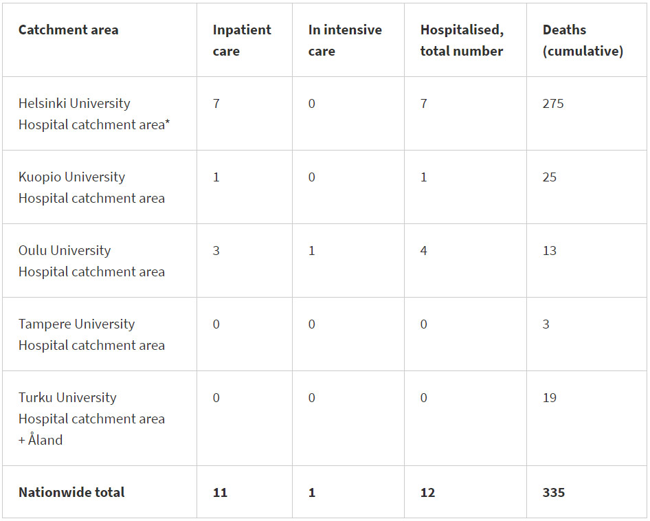 Dead-intensive-care-hospitalized-24-August-2020