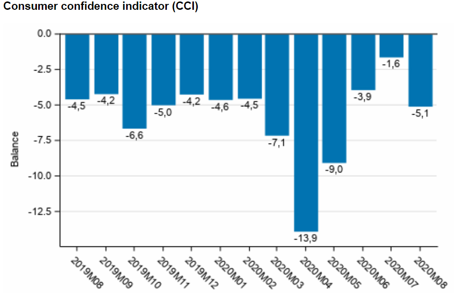 consumer-confidence-august