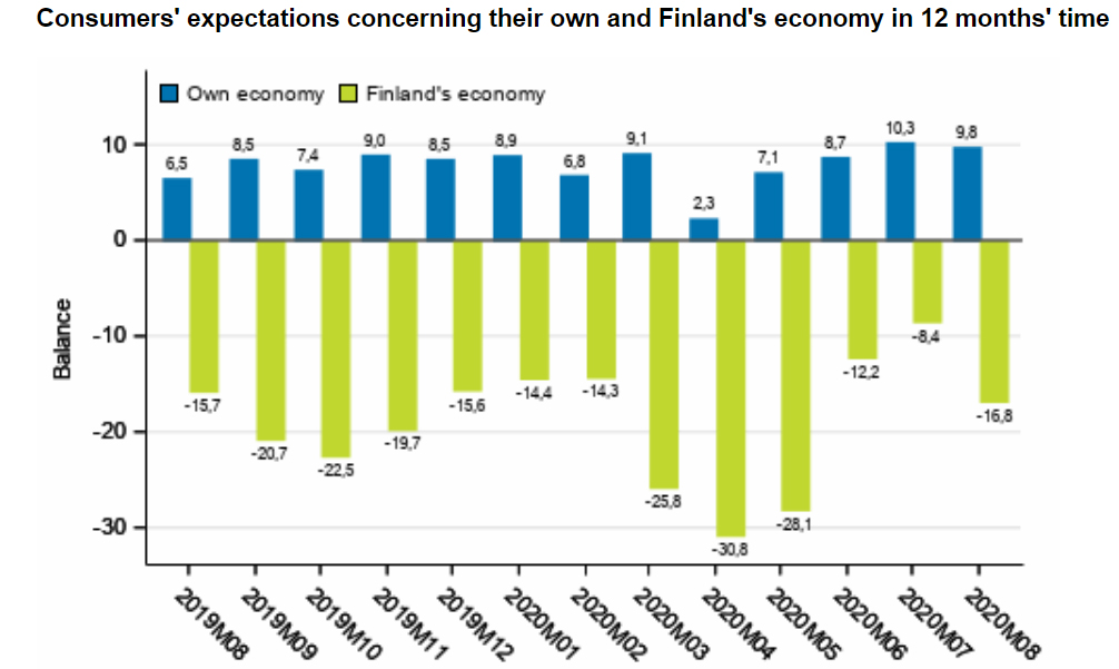 Consumer-expectation