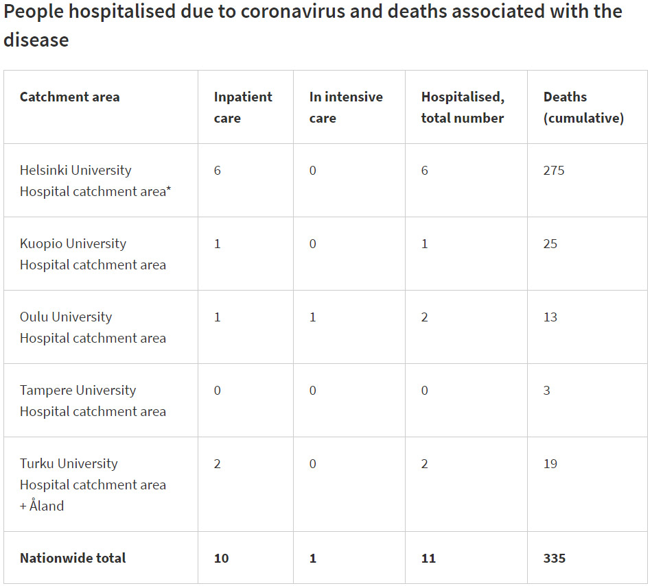 Dead-hospitalilzed-intensive-care-28-August