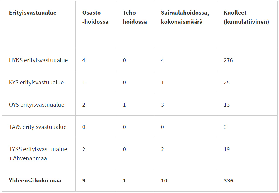 Cases-dead-intensive-care-hospital-31-August-2020