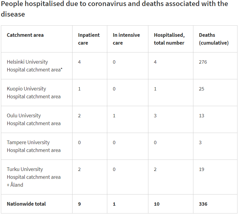 Coronavirus-cases-hospital-intensive-care-1-sep-2020