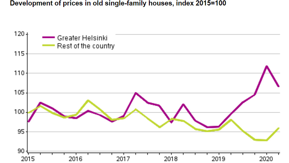 Old-single-family-houses-2q-2020