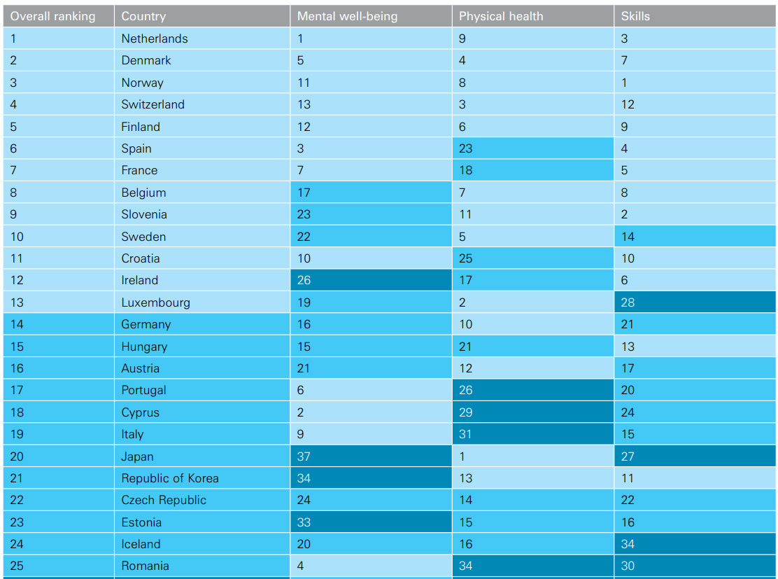 children-unicef-ranking-by-unicef