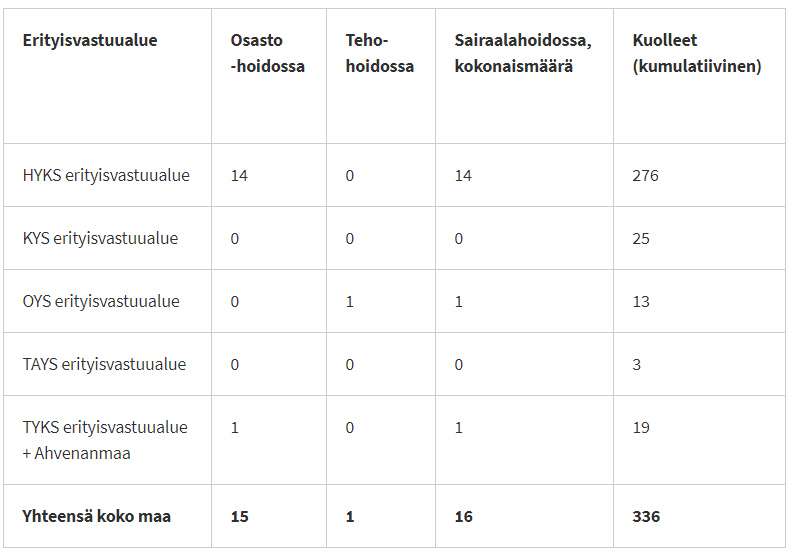 Coronavirus-cases-dead-7-september-2020
