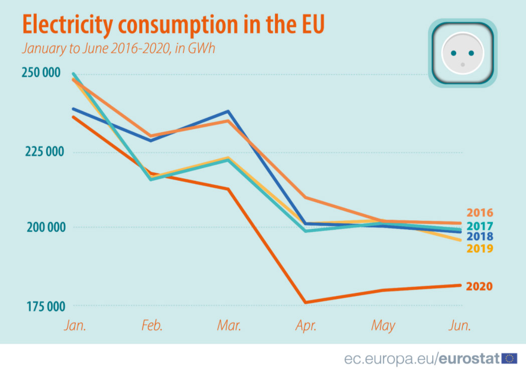 Electricity-consumption-EU-2020