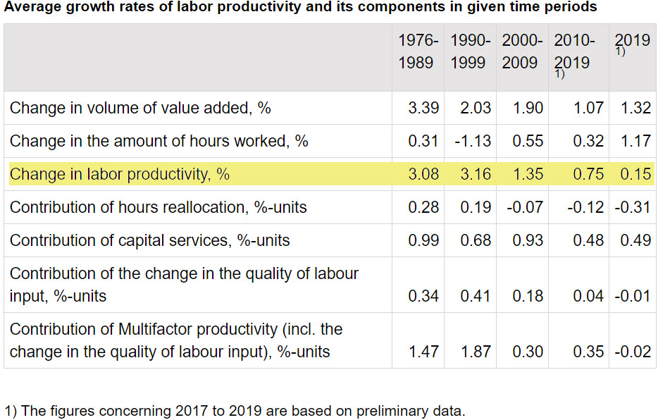Labor-productivity-2019