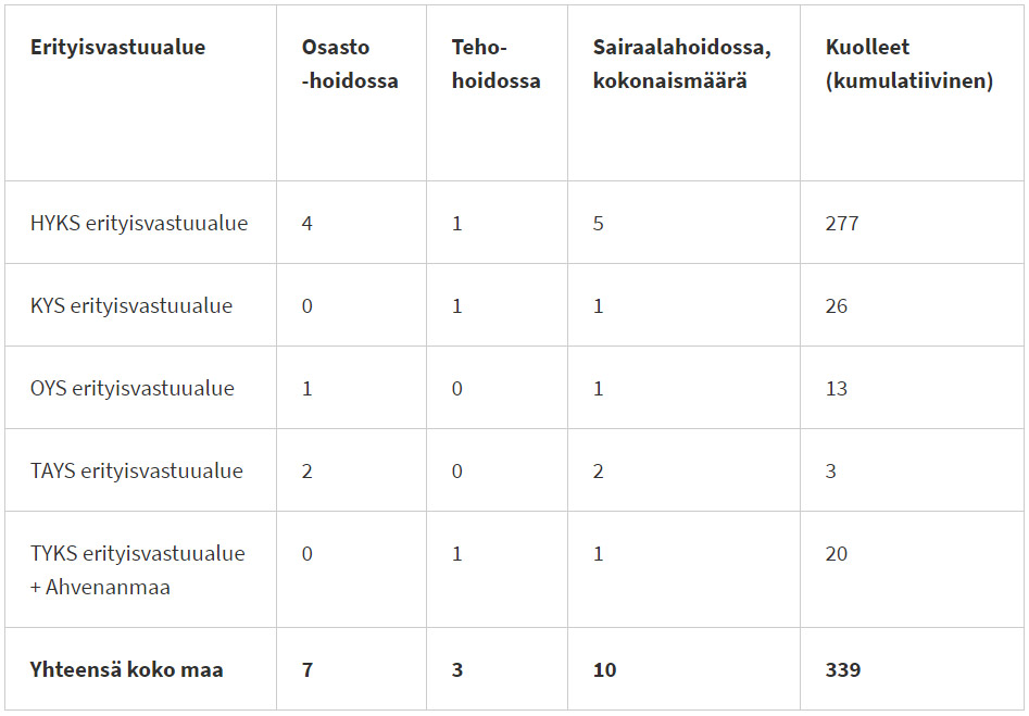 Cases-dead-intensive-care-14-September-2020