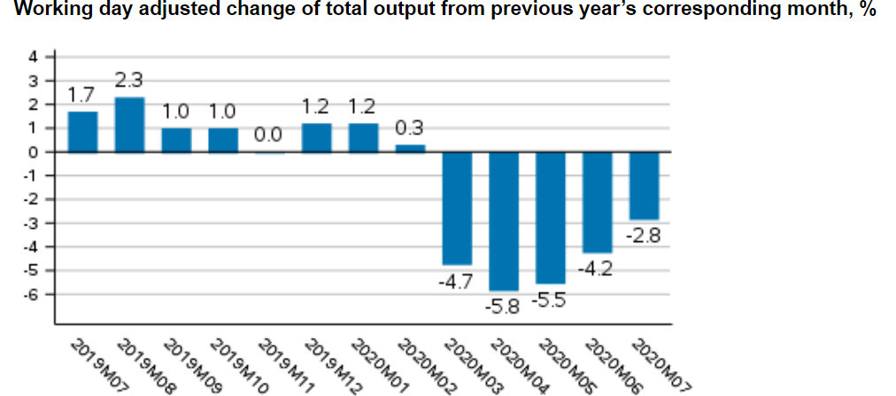 Output-National-Economy-July-2020