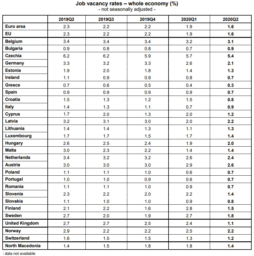 Job-vacancy-rates-2q-2020-by-Eurostat