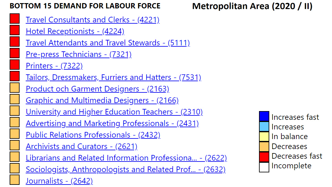 bottom-15-demand-labour