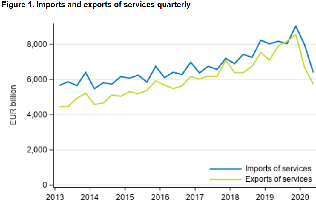 Imports-exports-services-2q-2020