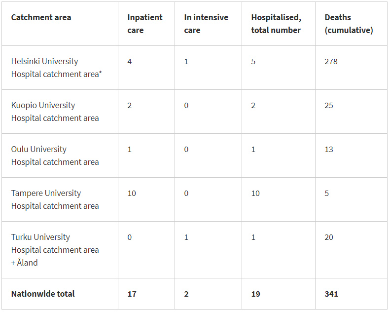Cases-hospitalized-dead-21-September-2020