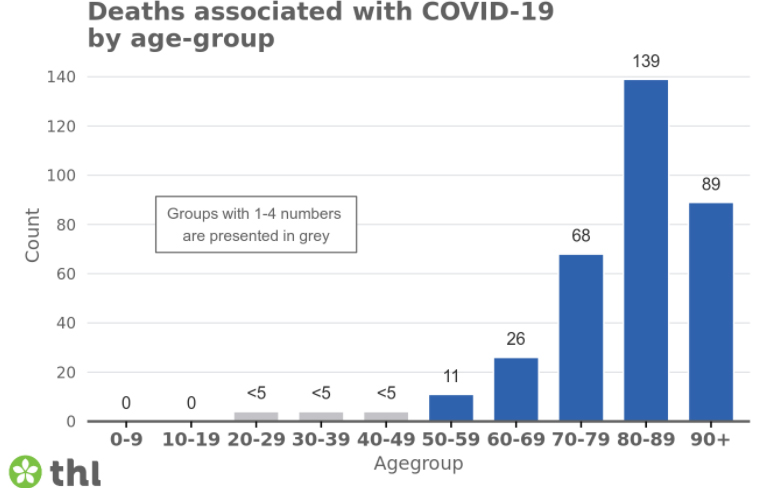 Covid-deaths-21-September-2020