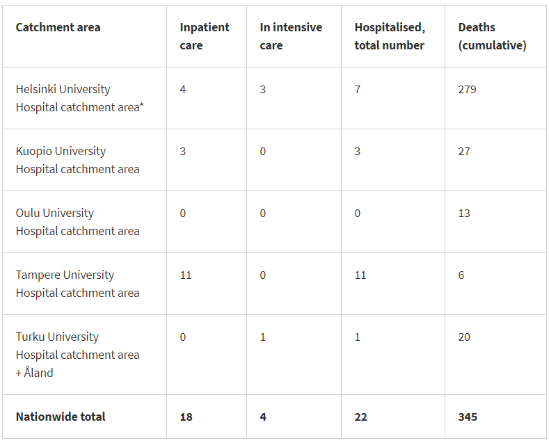 Cases-dead-hospitalized-28-September-2020