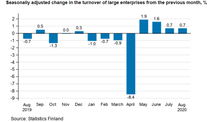 turnover-large-enterprises-August-2020