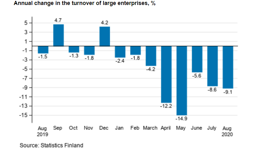 Annual-change-turnover-enterprises-August-2020