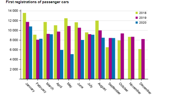 Passenger-cars-registration-September 2020