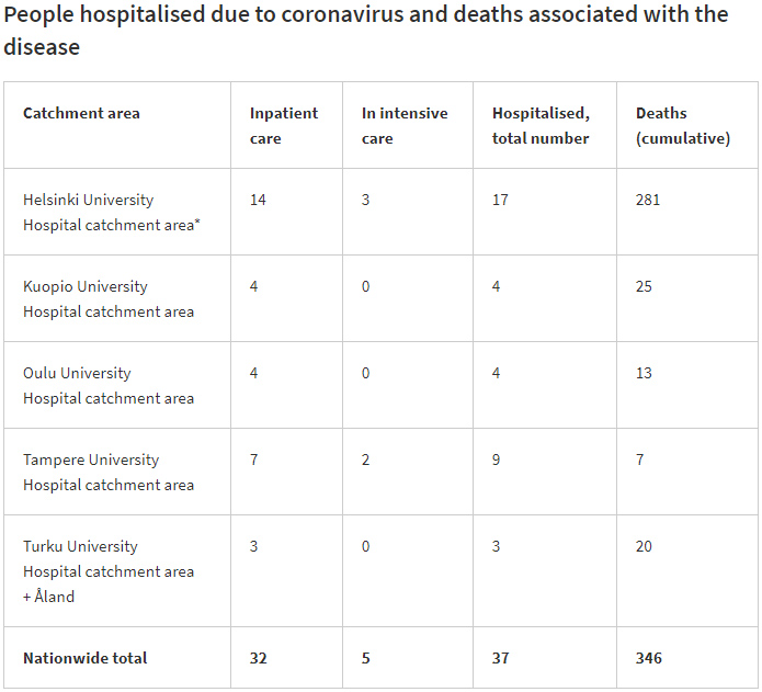 Hospitalized-intensive-care-9-October-2020