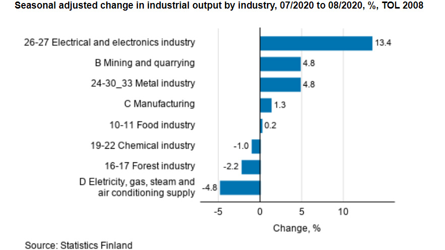 Industrial-output-by-industry
