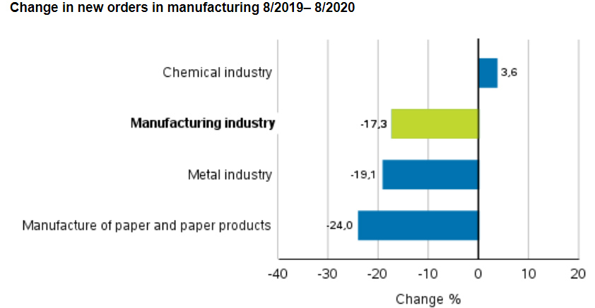 New-orders-manufacturing-August-2020