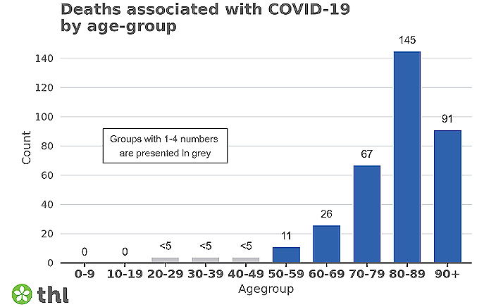 Deaths-by-age-group-13-October-2020-coronavirus