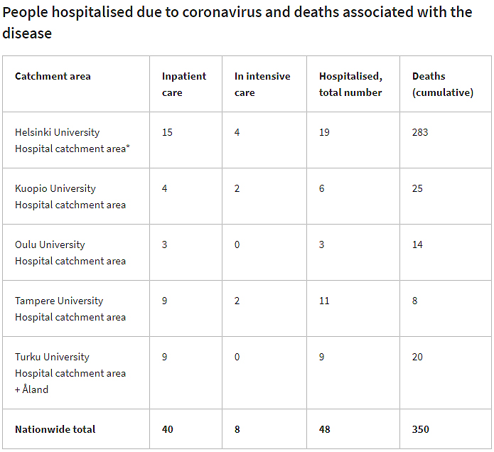 coronavirus-dead-hospitalized-14-October-2020