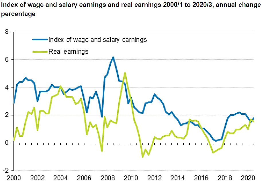 wage-and-salary-earnings-3q-2020