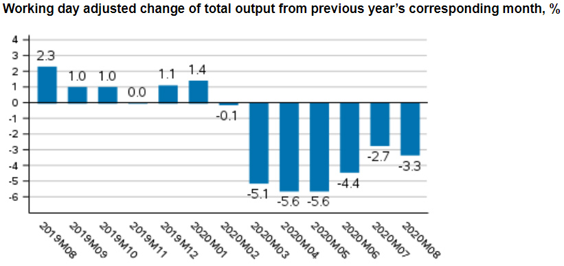 Output-national-economy-August