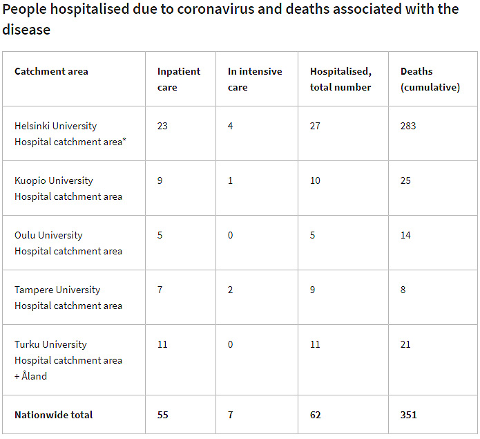 hospitalized-dead-intensive-care-19-October-2020