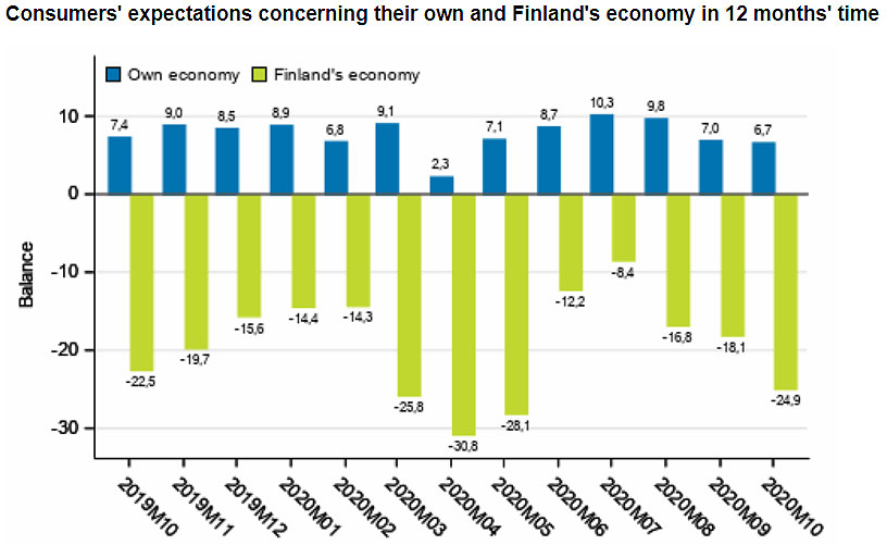Consumer-expectations-october-2020
