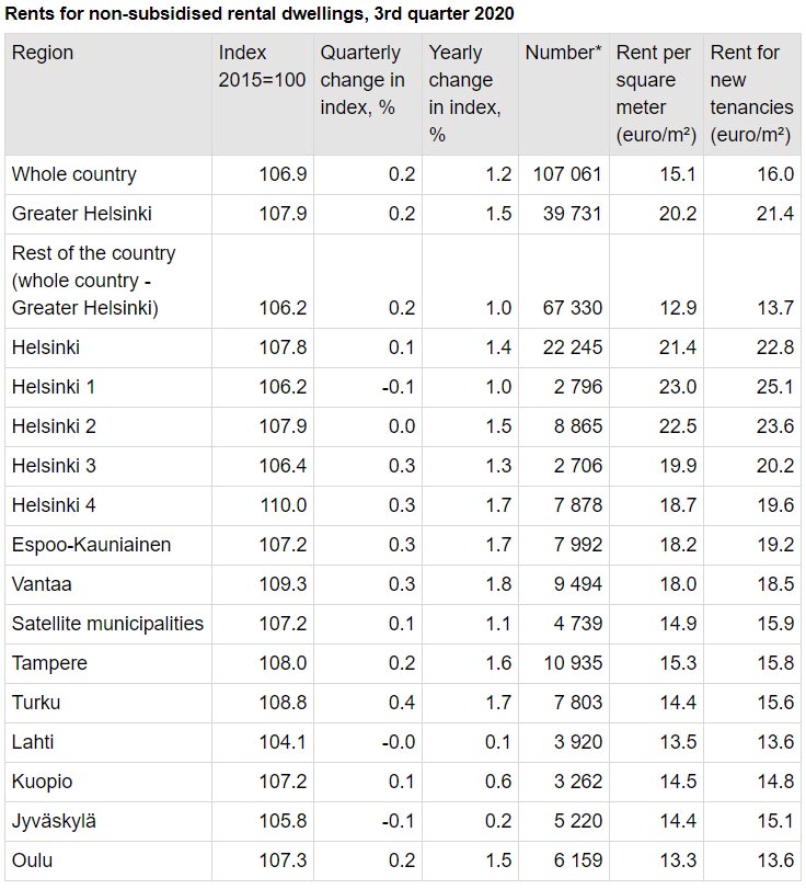 Rents-3q-2020-prices