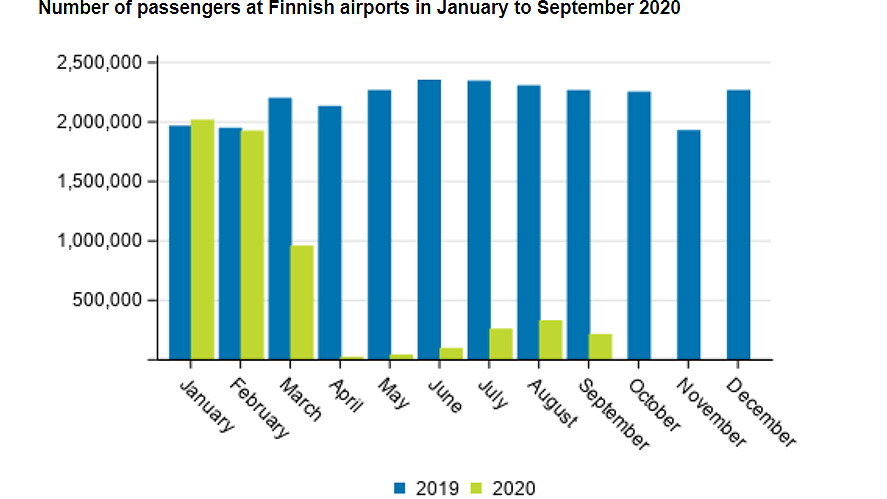 Passengers-airports-september-2020