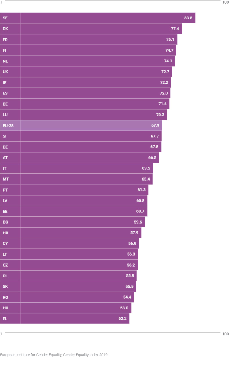 2020-11-01-comparison-eu-all-index-2020-bar-chart
