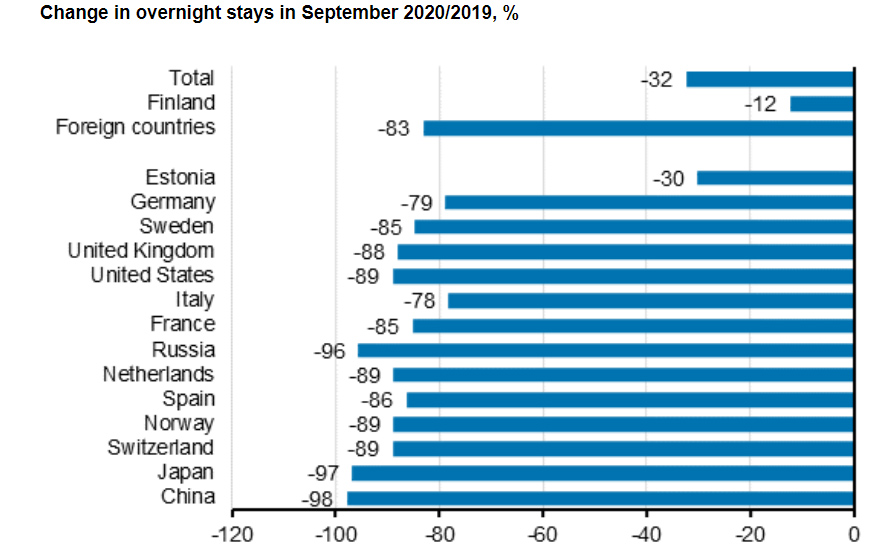 Overnight-stays-tourists-september-2020
